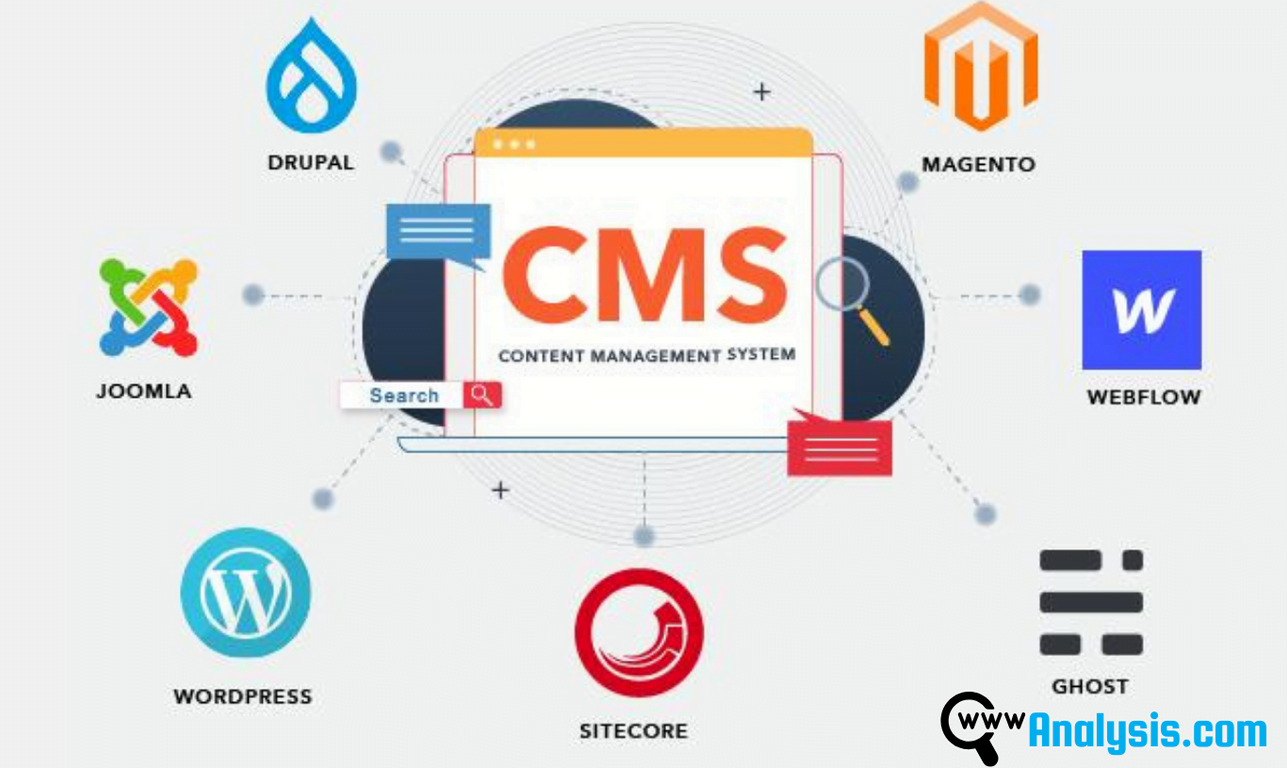How To Select The Best Cms For Your Business Needs A Comprehensive Guide